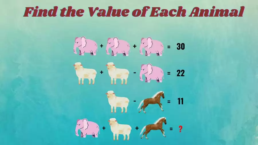 Brain Teaser for Genius Minds: Can You Solve and Find the Value of Each Animal?