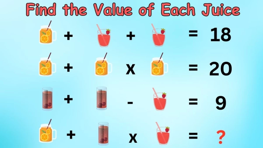 Brain Teaser Math Quiz: Solve This Puzzle and Find the Value of Each Juice