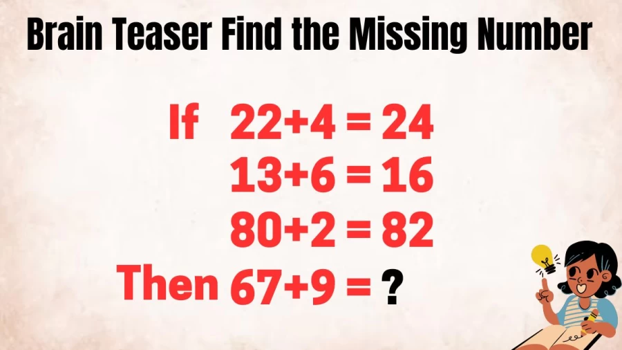 Brain Teaser Math Test Puzzle: If 22+4=24, 13+6=16, 80+2=82, What is 67+9=?
