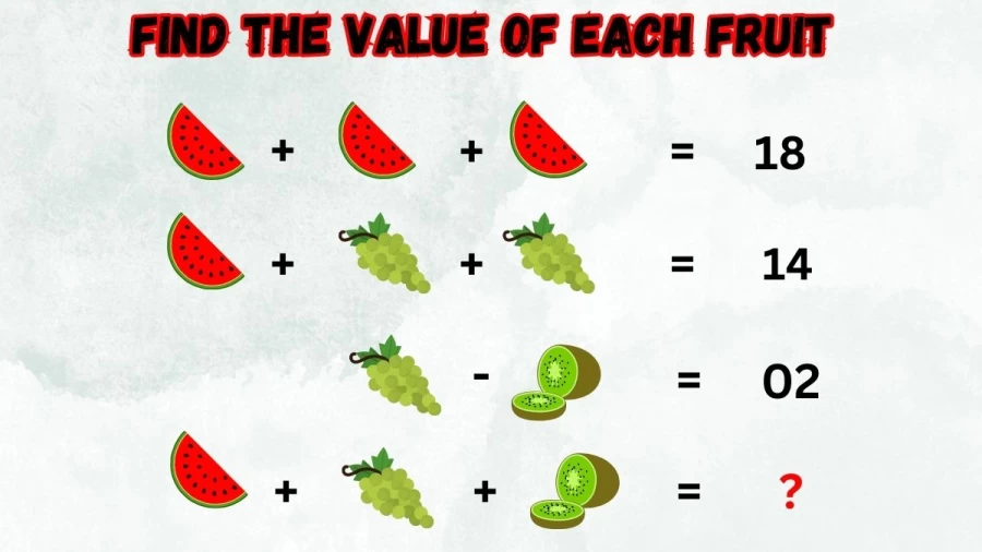 Brain Teaser Only Genius can Solve: Find the Value of Each Fruit in this Maths Puzzle