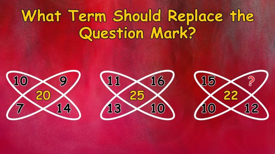 Brain Teaser IQ Test: What Term Should Replace the Question Mark?